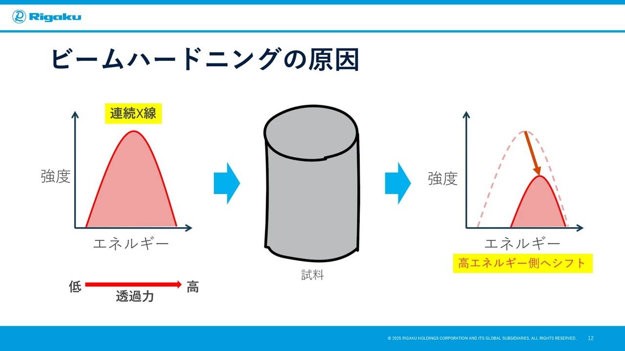 Thumbnail image of X線CTによる地質試料の非破壊観察と数値解析