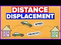 Understanding Speed, Velocity, and Displacement