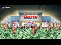 Costco Business Model Insights
