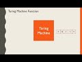 Understanding Turing Machines
