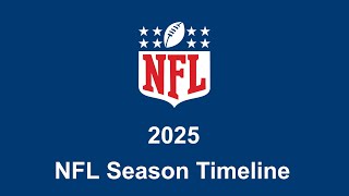 2025 NFL Season Timeline 