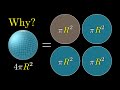 Understanding the Surface Area of a Sphere