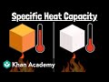 Understanding Heat Energy and Specific Heat Capacity