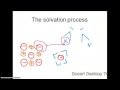 Understanding Solutions and Solvation