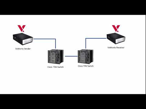 Vxworks Version Command Jobs Ecityworks