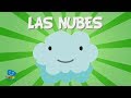 Cuestionario sobre Nubes