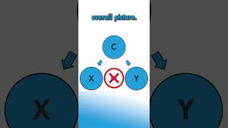 Simpson's Paradox