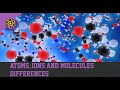 Differentiating Atoms, Molecules, and Ions