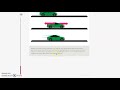 Understanding Forces and Collisions