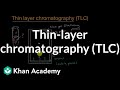 Thin Layer Chromatography Concepts