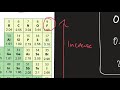 Electronegativity and Bonding Concepts