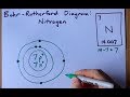 Atomic Structure and Electron Configuration
