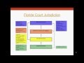 Florida Court System Overview