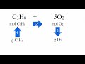 Stoichiometry Concepts and Calculations