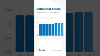 Intuit Inc. (#INTU) Stock Analysis and Fair Value of Jan 8, 2024
