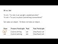Understanding Verbs: Rise vs. Raise