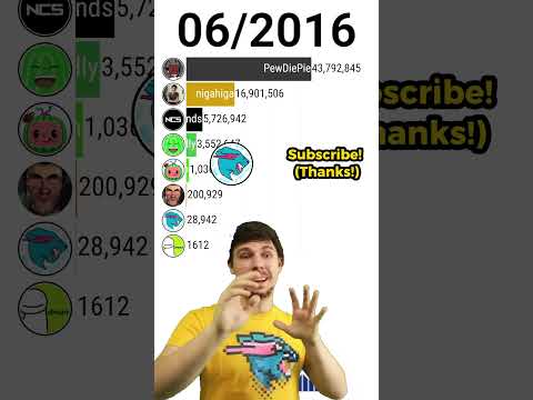 MrBeast 🟦MEME vs Other YouTubers!