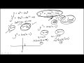 Analyzing Derivatives and Extrema