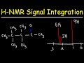 Understanding HMR Spectrum and Integration
