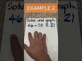 Solving Two Step Inequalities Challenge