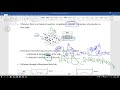 Passive and Active Transport Concepts