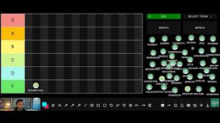 RATING THE CELTIC SQUAD | Who Makes the Cut??