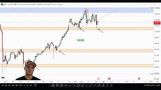 From Entry to Exit: My +34% Oil Trade Breakdown