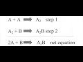Reaction Mechanisms and Rate Laws