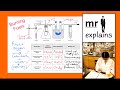 Chemical Reactions and Gas Detection