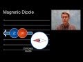 Understanding Magnetic Dipoles