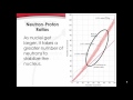 Nuclear Chemistry Concepts and Isotopes