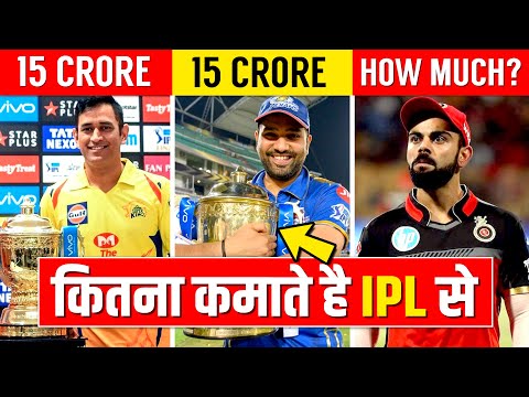 Top 10 Most Expensive Players Of IPL 2021 | IPL Player Salary | MS Dhoni, Virat Kohli, Rohit Sharma