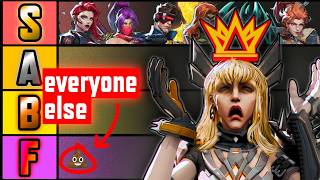 My OFFICIAL Marvel Rivals Season 10.5 Tier List...