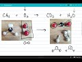 Balancing Chemical Equations Challenge