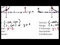 Exponential Functions and Their Properties