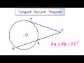 Tangent Secant Theorem Concepts