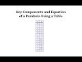 Understanding Quadratic Functions and Parabolas