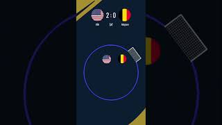USA vs Belgium – World Cup Marble Football Showdown! 🇺🇸🇧🇪🌎⚽ #usa #belgium #worldcup