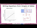 Constant of Proportionality and Unit Rates