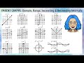 Exploring Parent Graphs: Domain, Range, and Intervals