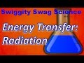 Heat Transfer Methods and Effects