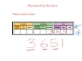 Understanding Place Value Concepts