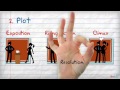 Exploring the Elements of a Story
