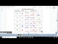 Graphing Inequalities and Number Lines