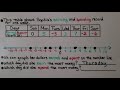 Integer Comparisons and Team Performance