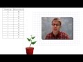 Graphing Fundamentals and Techniques