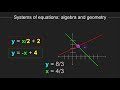 Geometric Interpretation of Equations