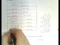 Factoring and Greatest Common Factors