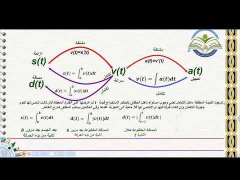 مراجعة مركزة - رياضيات السادس العلمي 2025 - الجزء التاسع