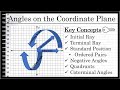 Understanding Angles on the Coordinate Plane